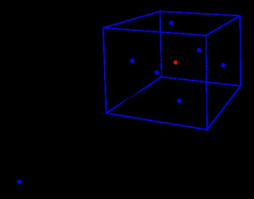 cube with a point on each face that forms lines that intersect in the center of the cube